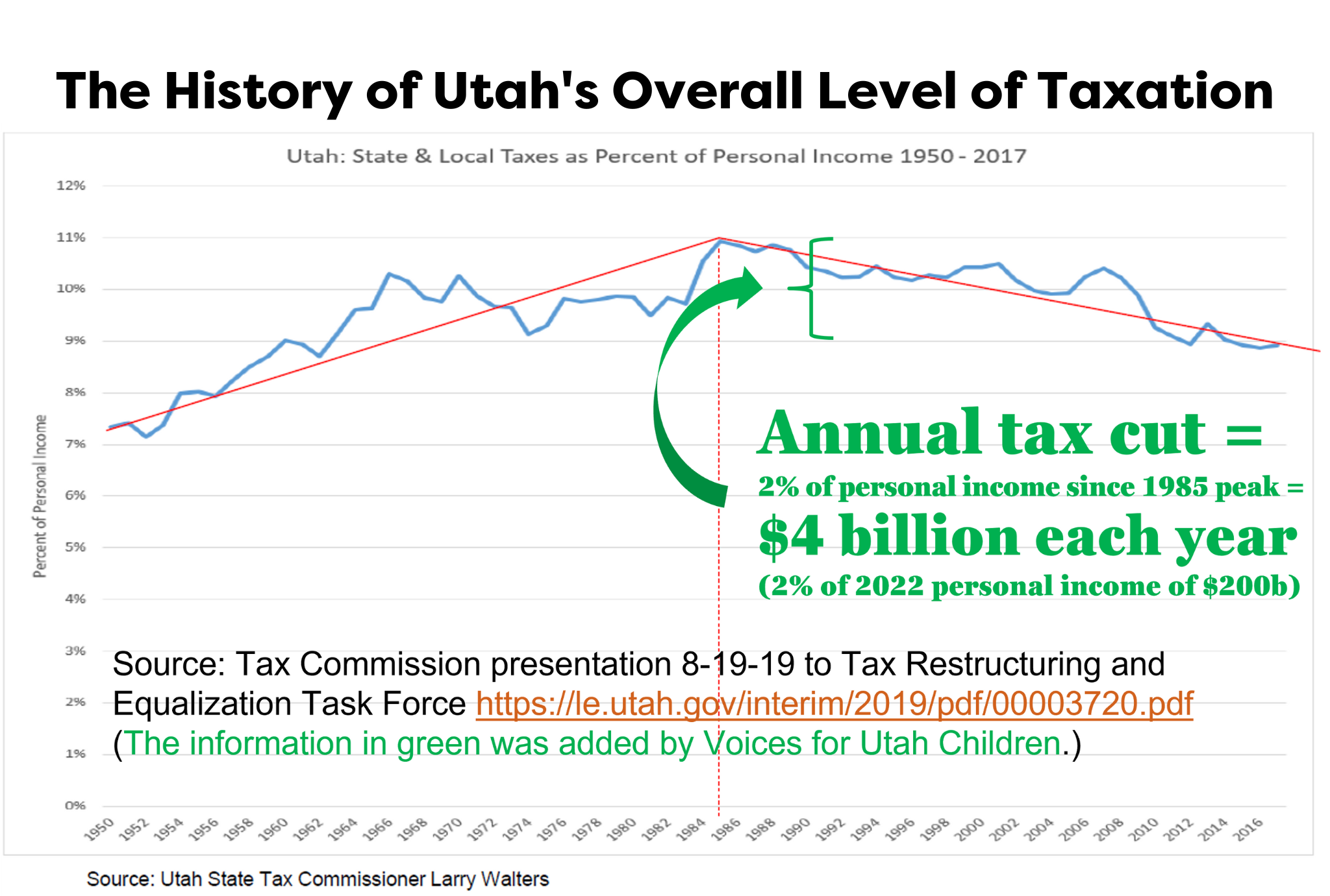 4b tax cuts since 1985 CANVA 2048x1381