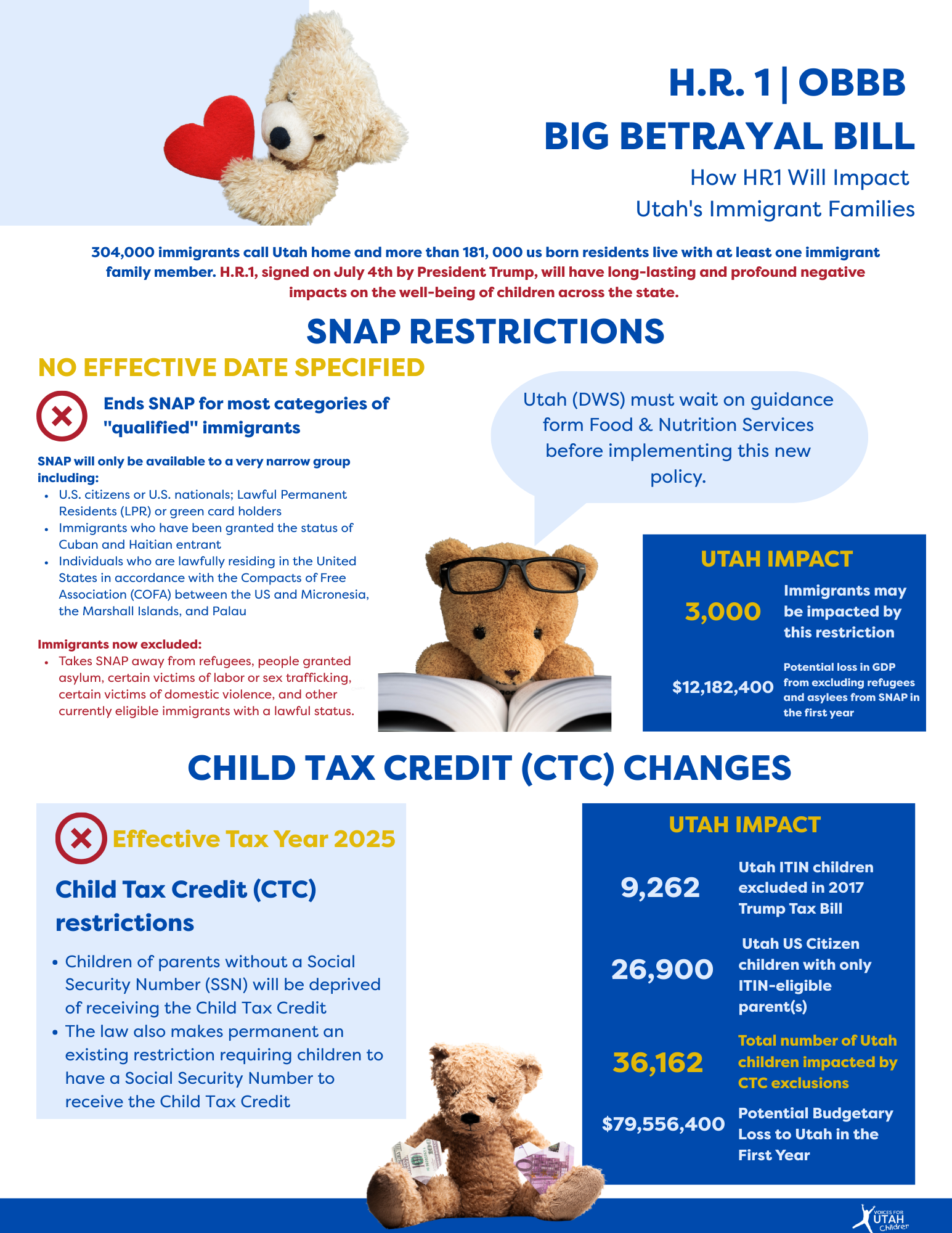 H.R.1 Immigration Provisions Utah Impact