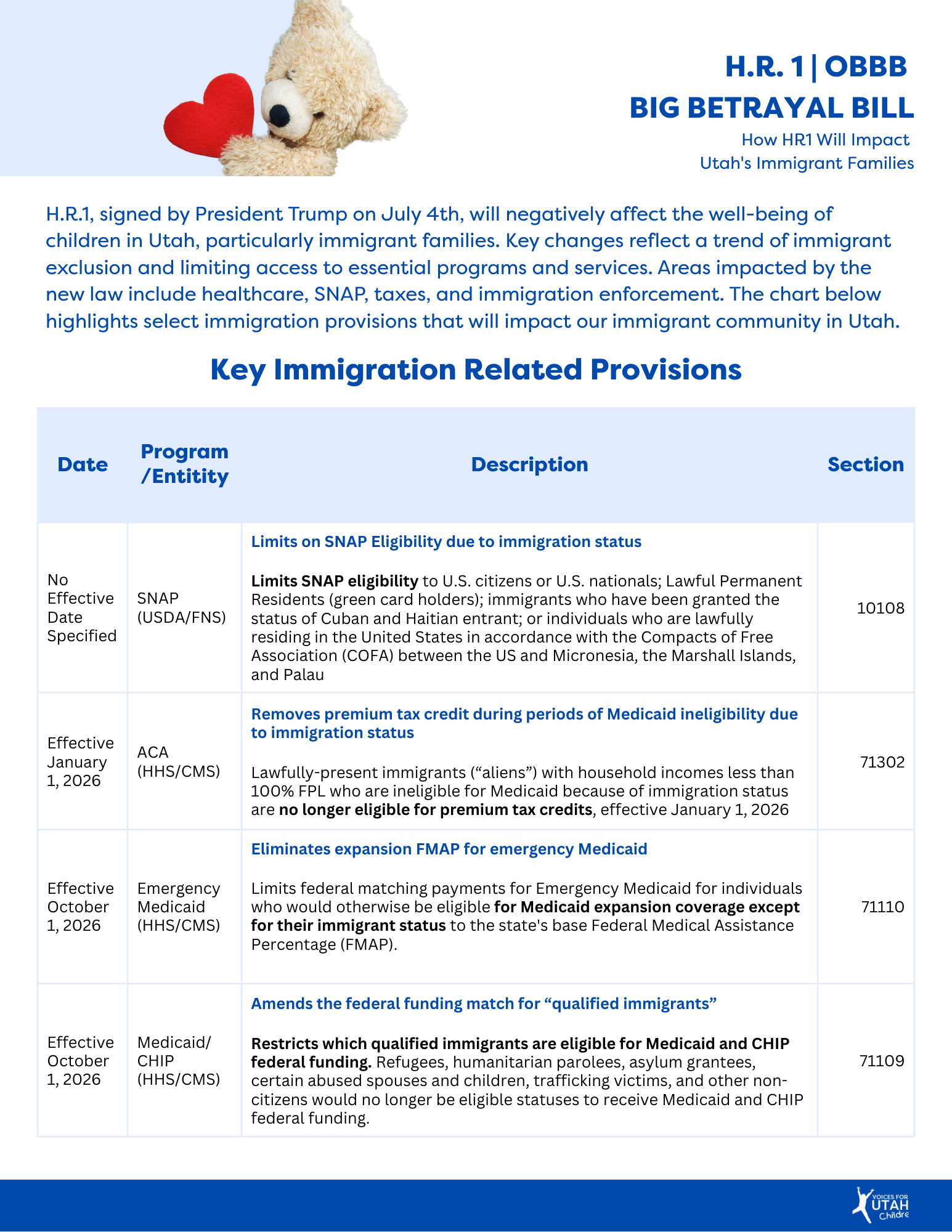 H.R.1 Immigration Provisions Chart