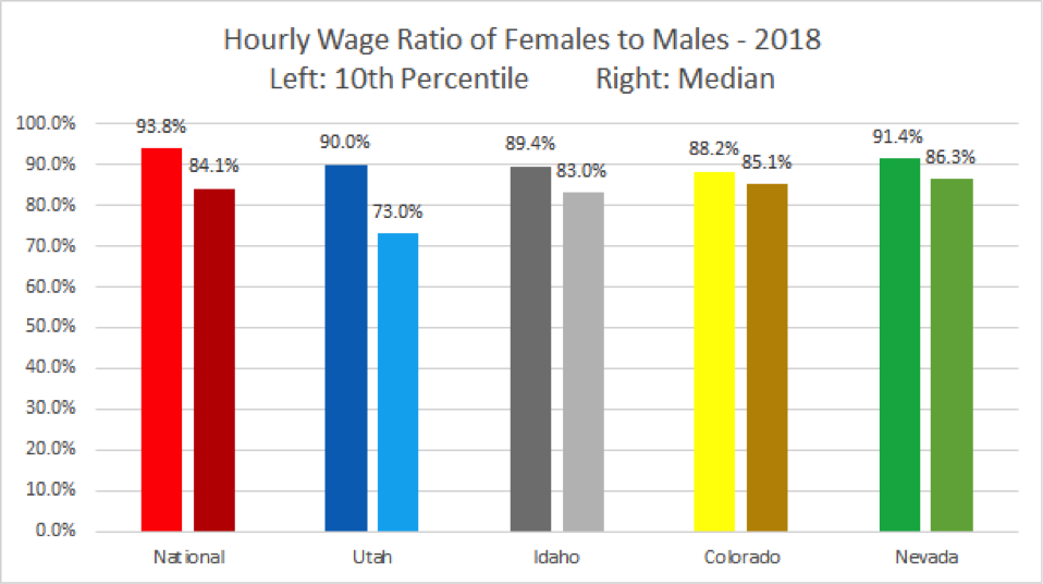 JQI Wage Ratio Female to Male