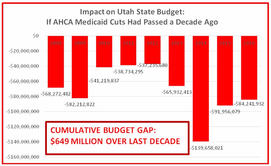 AHCA budget projection Utah