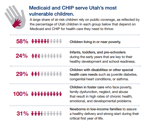 Medicaid CHIP vulnerable Utah children