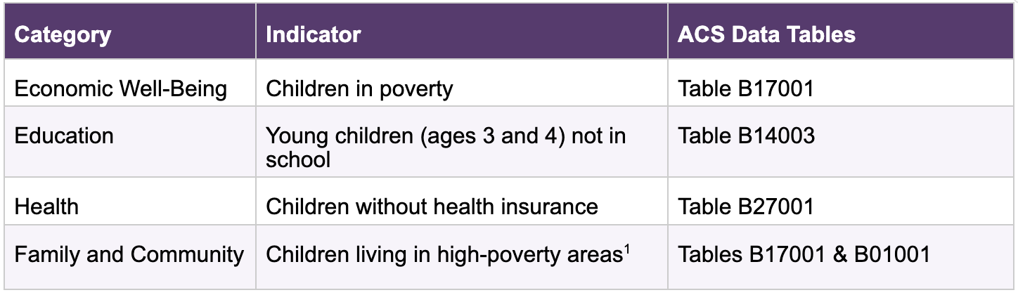 equity prosperity dashboard 2