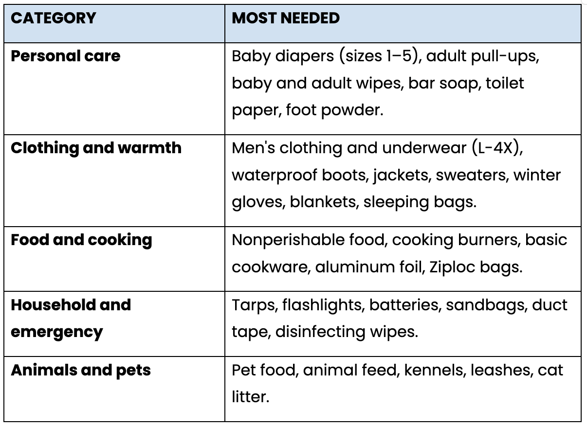 list of items needed 10 29 26