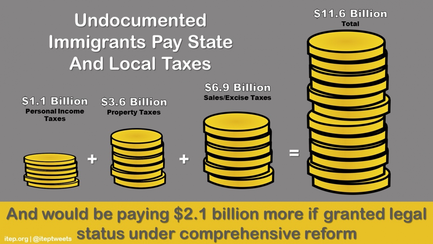 Pay state. Taxes for immigrants in USA. ITEP Results. Tax payment. How to pay Taxes meme.