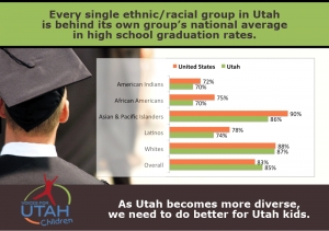 Utah above average – and below average – in new national high school graduation data