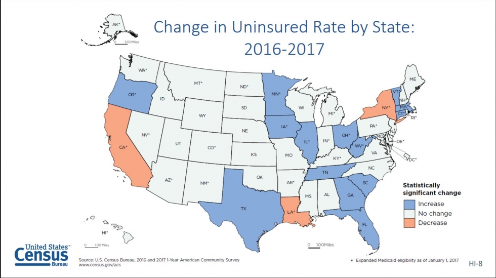 The Latest Census Data Health Insurance Findings...
