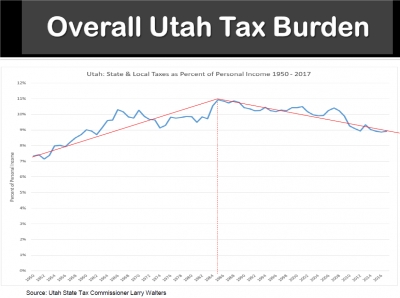 Invest in Utah's Future, Not Tax Cuts
